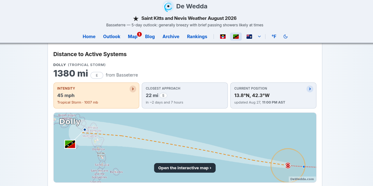 Dewedda.com island page for Saint Kitts and Nevis showing the Distance to Active Systems section: Tropical Storm Dolly 1,380 miles east of Basseterre, tiles for intensity, closest approach and current position, and the new storm map with Dolly&rsquo;s forecast track, cone and wind radius aimed at the island, marked with the Saint Kitts and Nevis flag